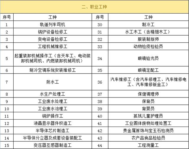 在2018年廣州積分制入戶中，如何有效地提升積分分?jǐn)?shù)？