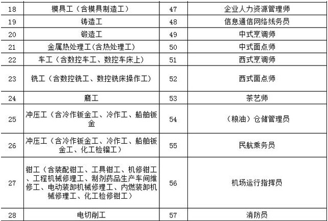 在2018年廣州積分制入戶中，如何有效地提升積分分?jǐn)?shù)？
