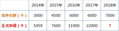 2018年積分入戶政策有調(diào)整，這些關(guān)鍵點(diǎn)助你快速成為廣州人！