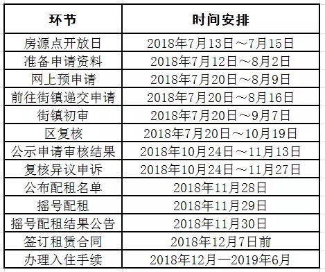 2018廣州公租房費申請攻略