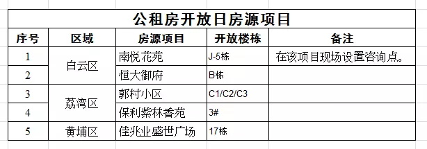 2018廣州公租房費申請攻略