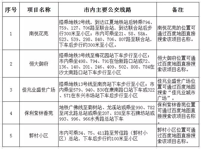 2018廣州公租房費申請攻略