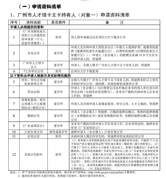2018廣州公租房費申請攻略