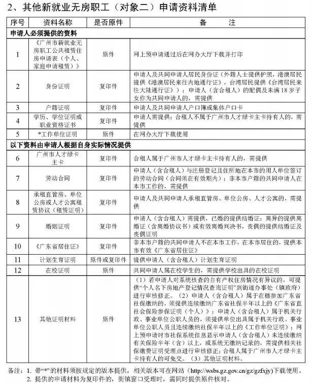 2018廣州公租房費申請攻略