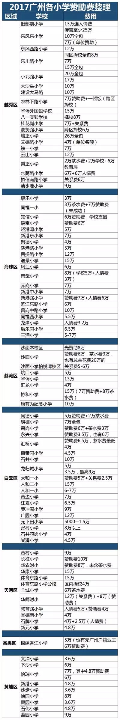外來戶口如何就讀廣州小學(xué)？