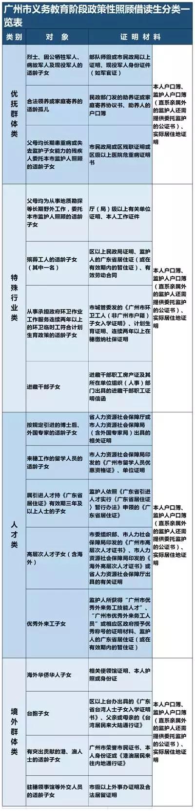 2018除了入戶廣州，怎么讓孩子入讀廣州公辦學(xué)校？