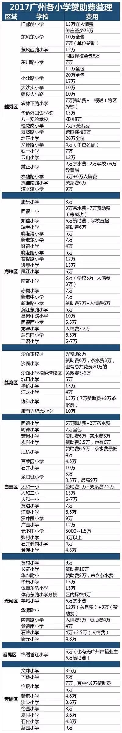 2018除了入戶廣州，怎么讓孩子入讀廣州公辦學(xué)校？