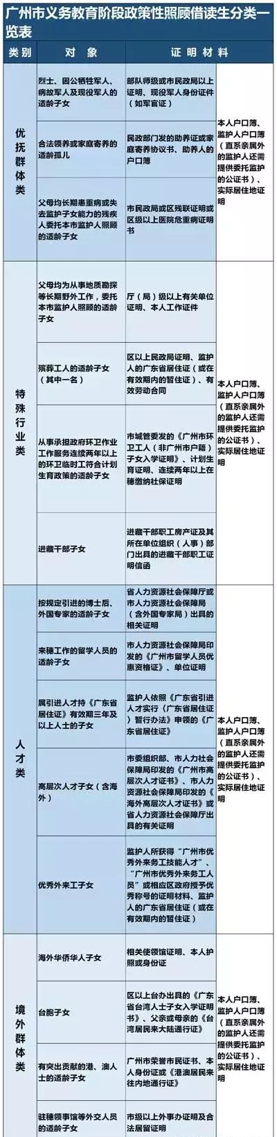 如果不選擇入戶廣州，還有哪些辦法小孩上公立？