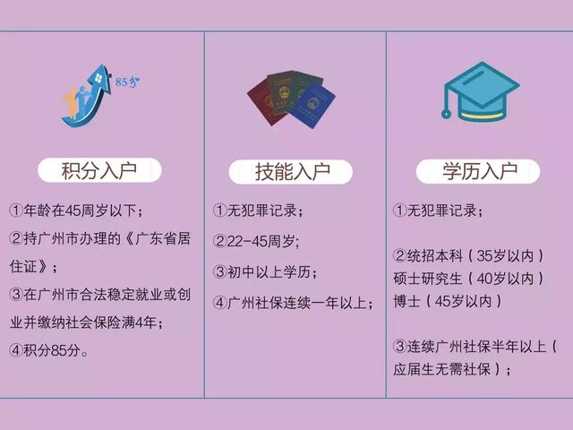 如何準確無誤的把戶口遷入海珠區(qū)？