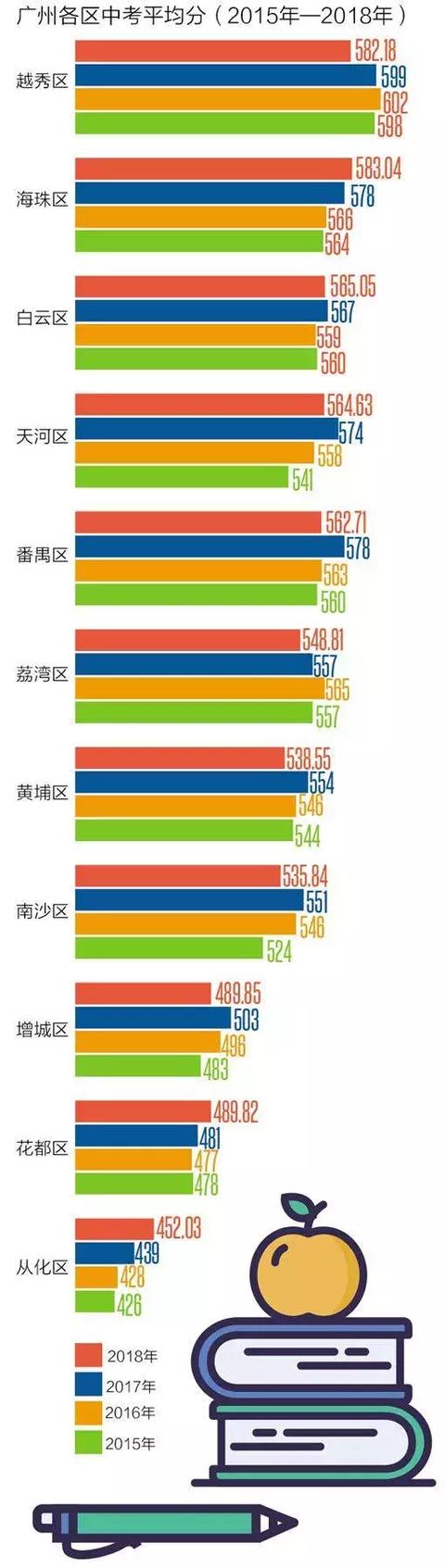 如何準確無誤的把戶口遷入海珠區(qū)？