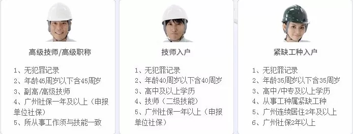 初中學(xué)歷也能“人才”落戶！揭秘廣州入戶買房“捷徑”
