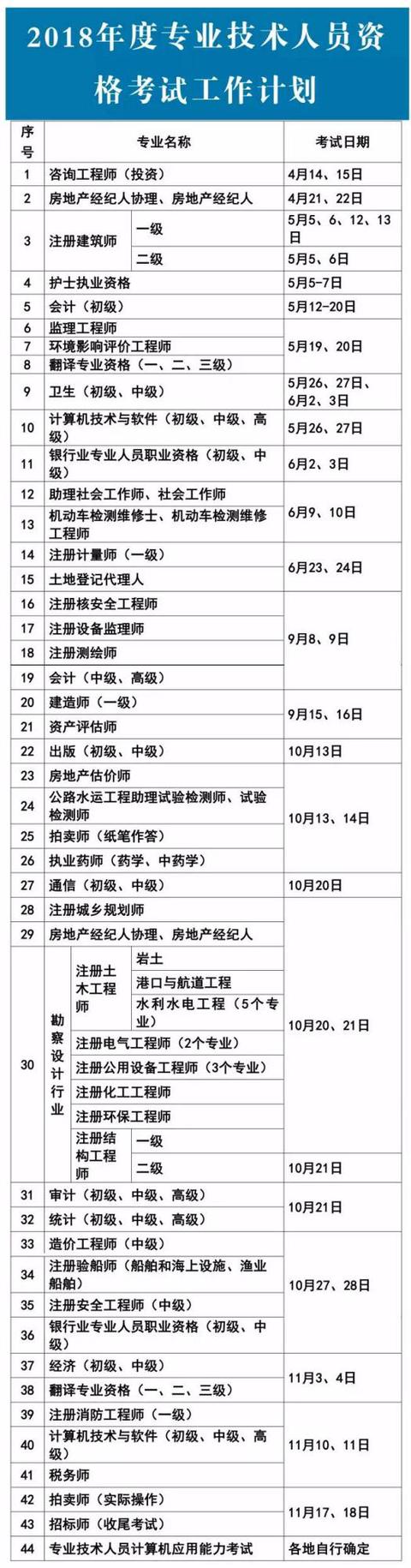 2018年考取哪些證書可以直接入戶廣州