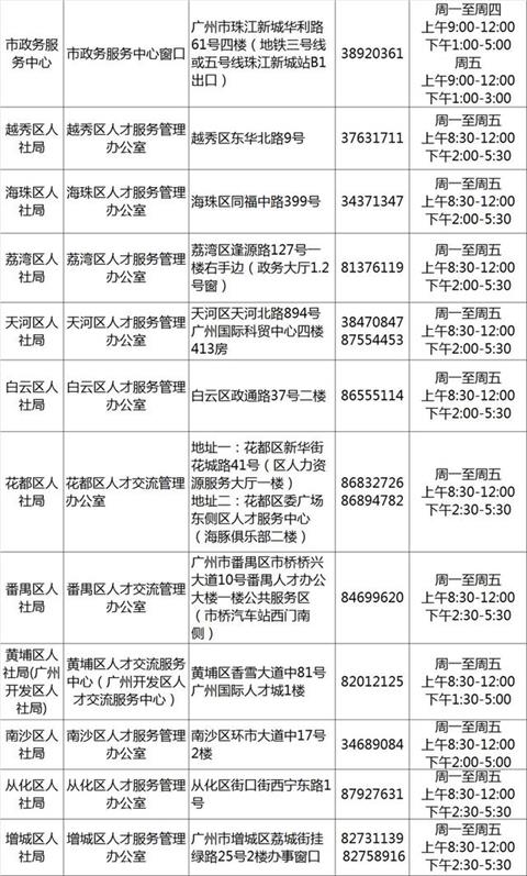 錯過應屆畢業(yè)生入戶期限，怎么辦？