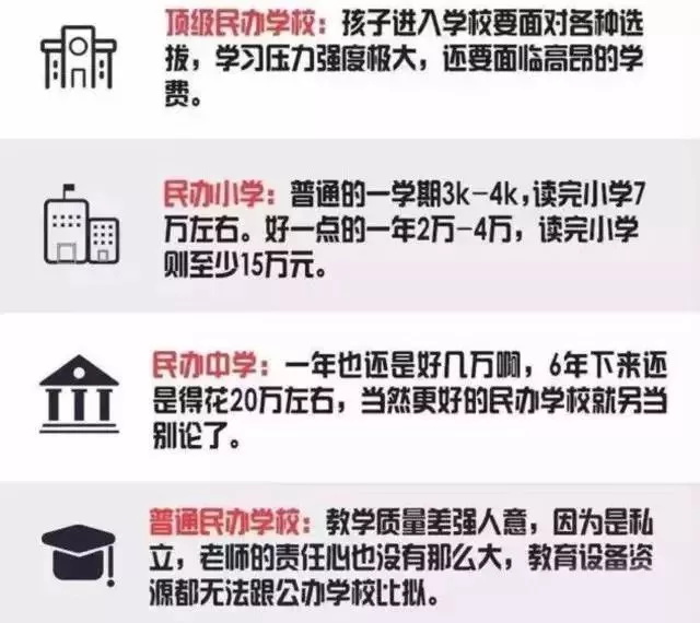 在廣州讀小學(xué)，是房子重要？ 還是戶口重要呢？
