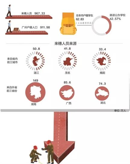 沒有廣州戶口的您，是否也經(jīng)歷過這些心酸？  