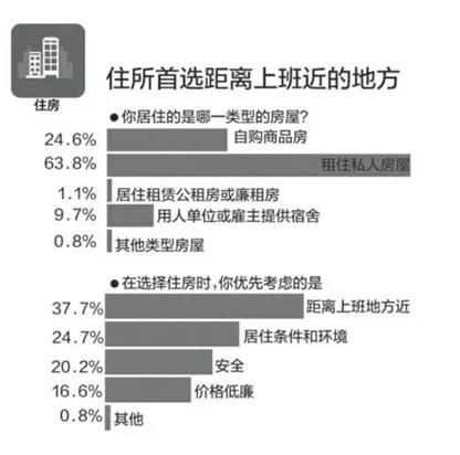 沒有廣州戶口的您，是否也經(jīng)歷過這些心酸？  