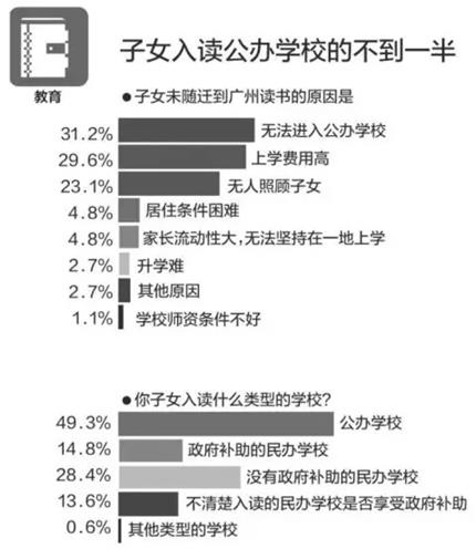 沒有廣州戶口的您，是否也經(jīng)歷過這些心酸？  