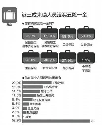 沒有廣州戶口的您，是否也經(jīng)歷過這些心酸？  