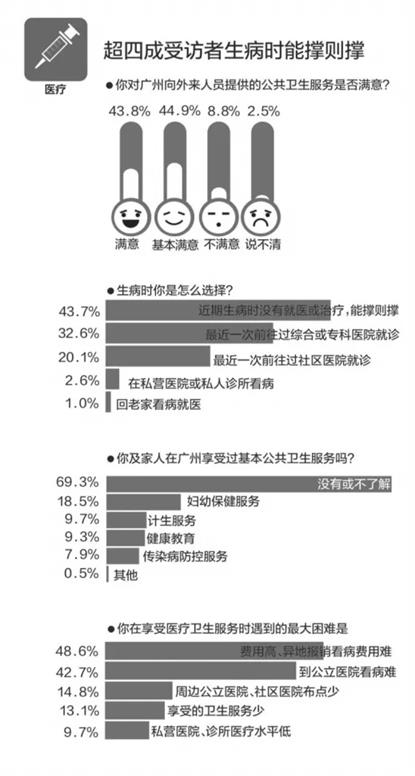 沒有廣州戶口的您，是否也經(jīng)歷過這些心酸？  