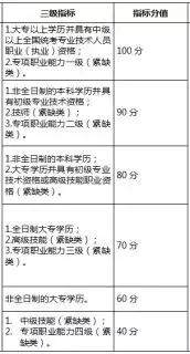 積分入戶，最看重的不是社保