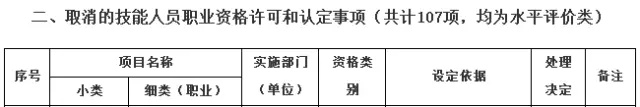 國(guó)家再取消一批證書！