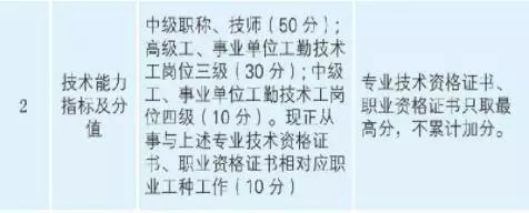 國(guó)家再取消一批證書！