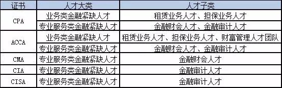 國(guó)家再取消一批證書！
