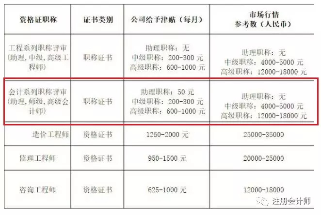國(guó)家再取消一批證書！