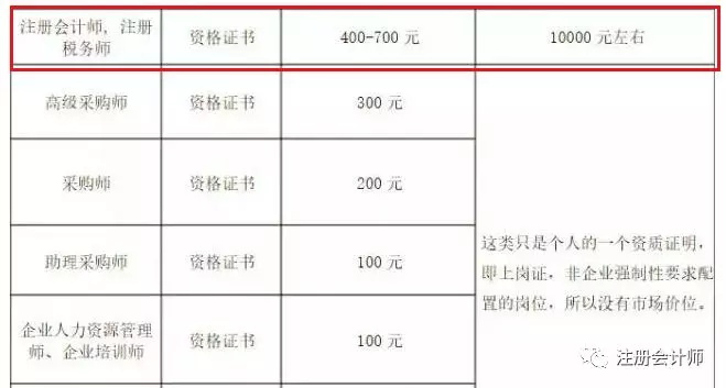 國(guó)家再取消一批證書！