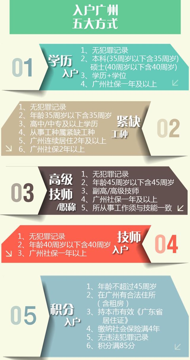 沒房產(chǎn)如何入戶廣州？集體戶遷移注意事項(xiàng)