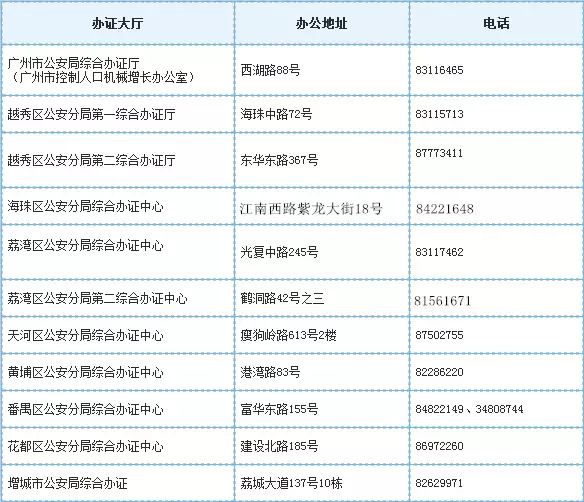 家人投靠入戶廣州全攻略！