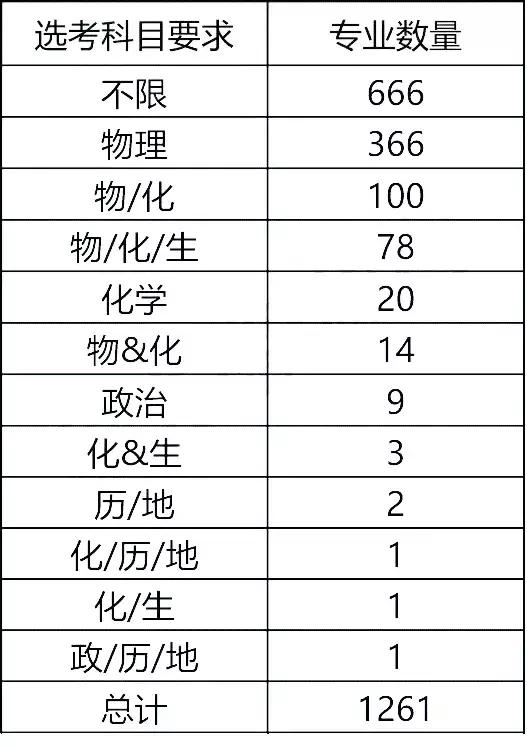 中高考改革后，到底哪一科更重要？90%的家長還沒意識(shí)到！
