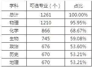 中高考改革后，到底哪一科更重要？90%的家長還沒意識(shí)到！