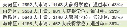 沒有廣州戶口的小孩，還能就讀公辦小學(xué)嗎？