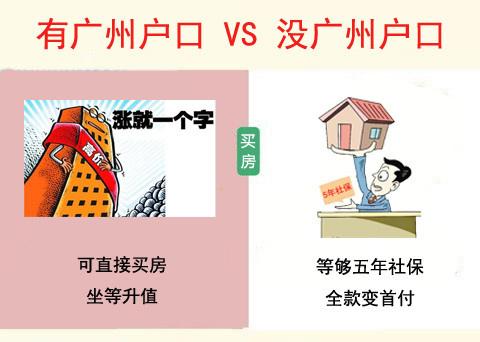 外地戶籍在廣州生活的四種辛酸歷程，你中了幾個？