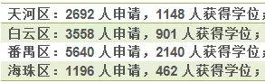 沒有廣州戶口的小孩, 還能就讀公辦小學(xué)嗎?