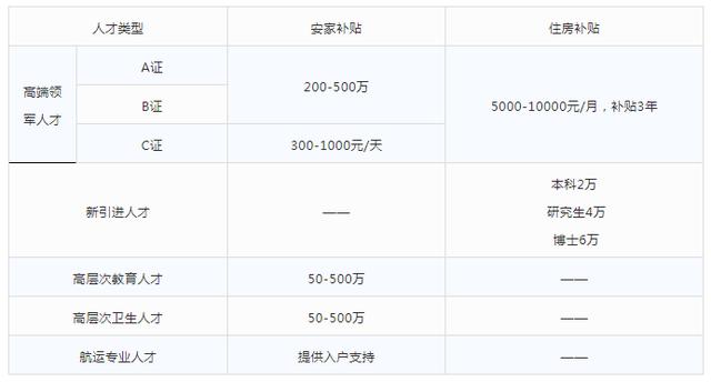 這類人才來(lái)南沙，可優(yōu)先入戶廣州！