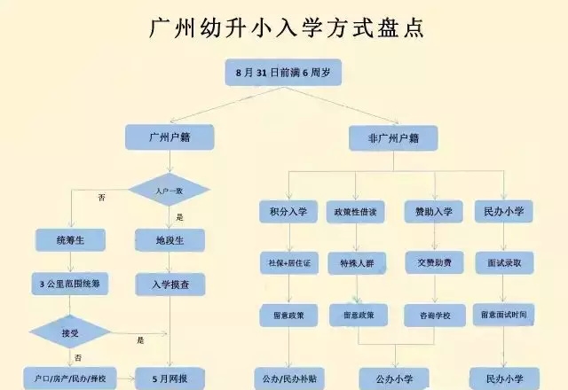 小孩上了私立學校就不需要戶口了,對嗎?
