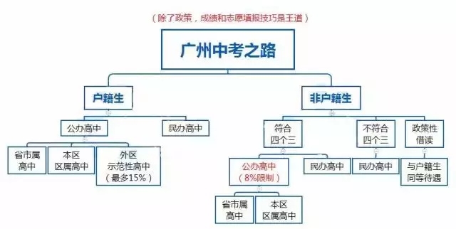 小孩上了私立學校就不需要戶口了,對嗎?