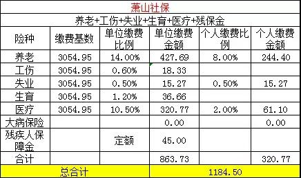 你所在城市每月社保要交多少錢(qián)？