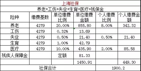 你所在城市每月社保要交多少錢(qián)？