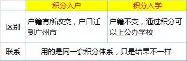 積分入戶VS積分入學(xué)，哪種方式更穩(wěn)當(dāng)？  