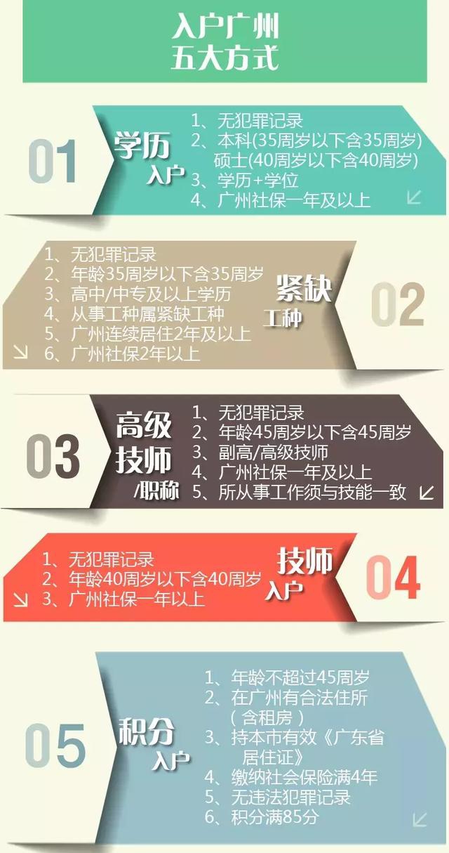 為了孩子教育，廣州戶(hù)口值得拼一拼！