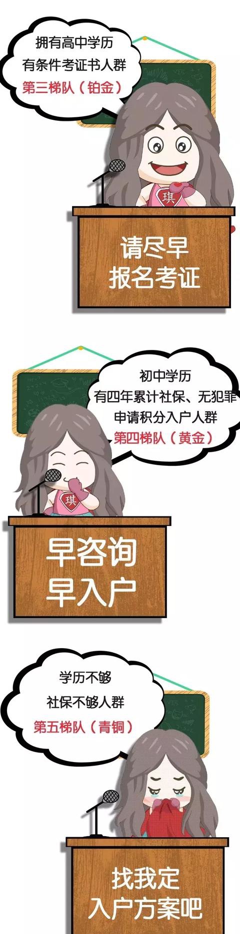 2018年入戶廣州熱點(diǎn)事件，這類人恐將無緣入戶