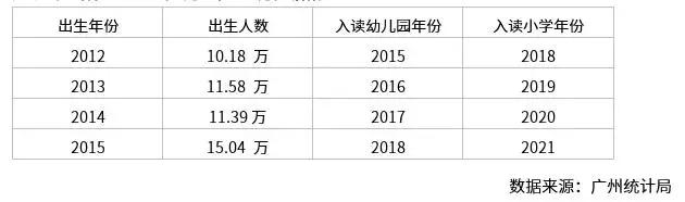 非廣州戶籍孩子讀書，兩條路線可選！