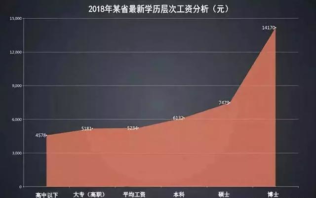 廣州新政，少吃一餐都可以讀大專本科！
