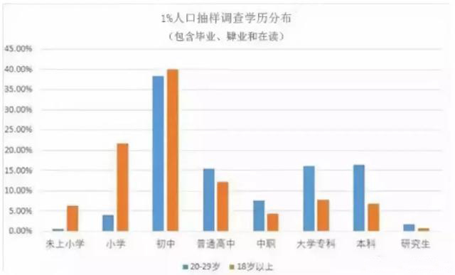 廣州新政，少吃一餐都可以讀大專本科！
