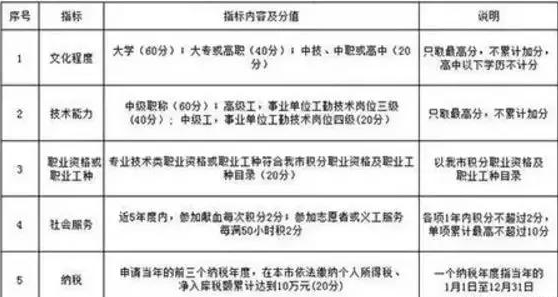 廣州新政，少吃一餐都可以讀大專本科！