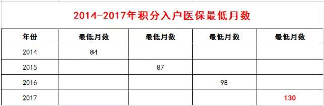 最近這些天，有一些小伙伴在后臺(tái)問(wèn)廣州德誠(chéng)：“想要落戶廣州，可是不太懂行，怎么才能簡(jiǎn)單操作？”