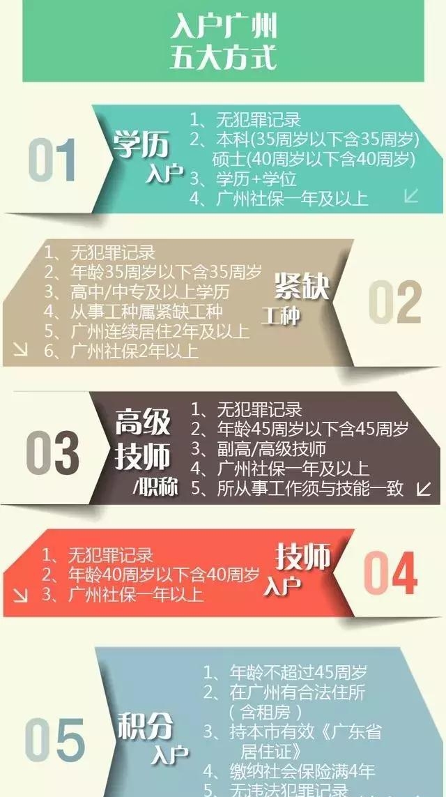 一線城市當(dāng)中，為什么說(shuō)廣州戶口的性價(jià)比是最高的